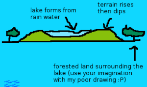 Spring Lake Valley Concept