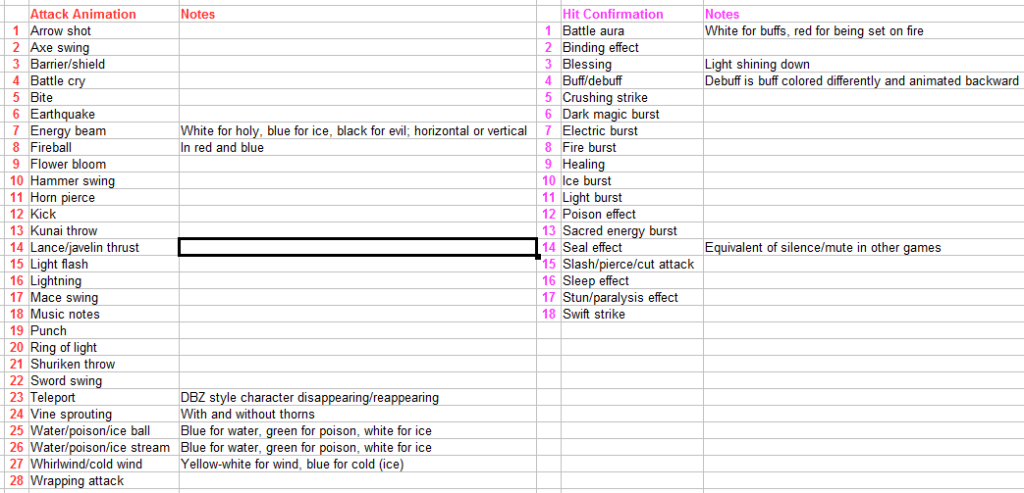 Battle Effect Spreadsheet